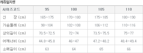 상품 상세 사이즈