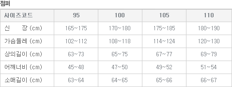 상품 상세 사이즈