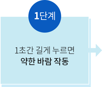 1단계 | 1초간 길게 누르면 약한 바람 작동
